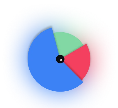 Visibility pie chart